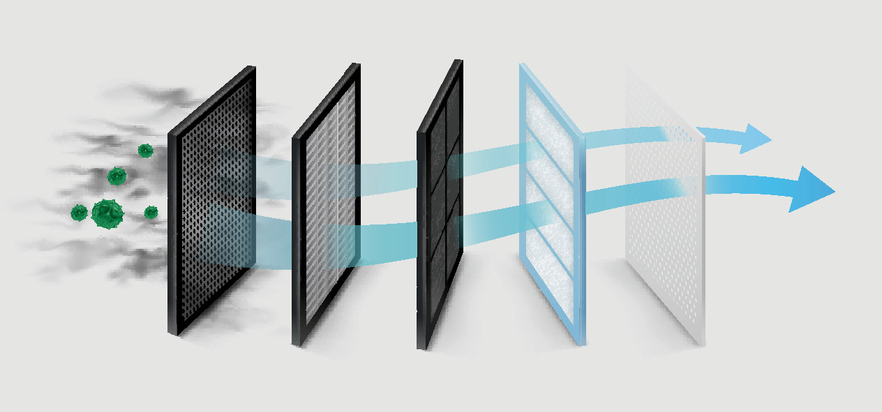 Aktivkohlefilter für den Innenraum